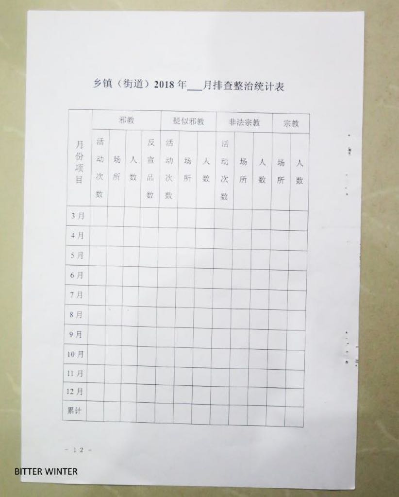 Launch of Investigation and Repression Program for the Problem of Xie Jiao