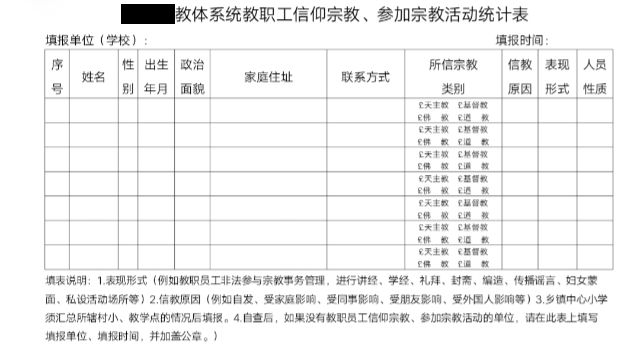 A screenshotted from WeChat with a form to investigate religious persons in the education sector of Nancheng county.