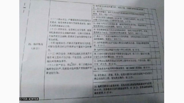 2019 Scoring Form for the Standardized Management and Assessment of Buddhist