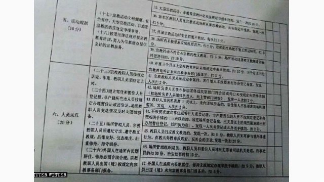 Scoring Form for the Standardized Management and Assessment of Buddhist