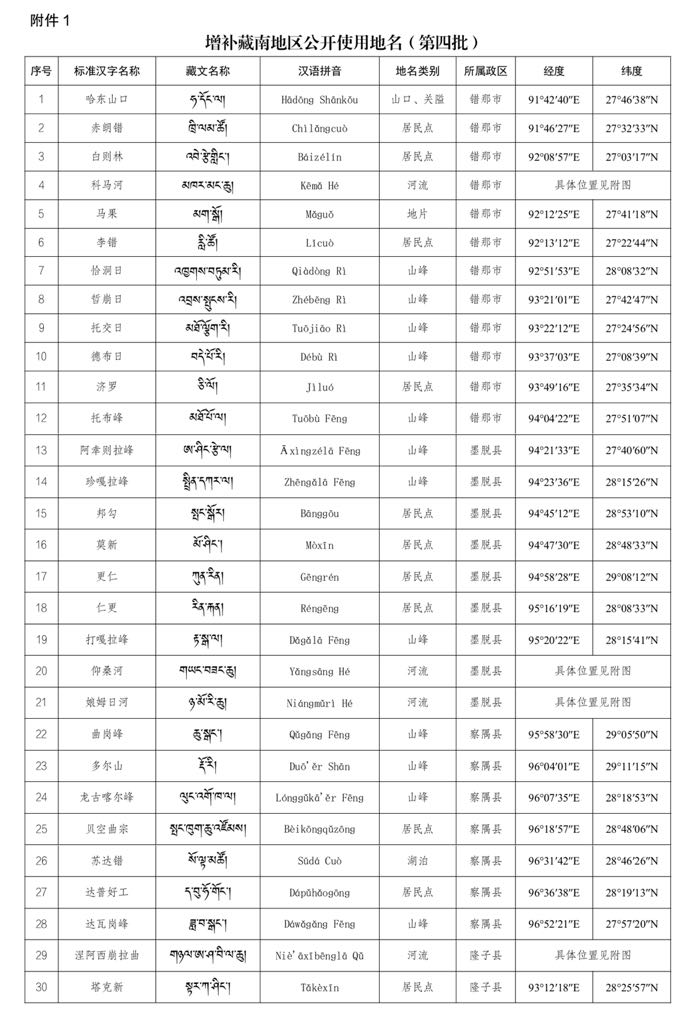 A table of the names arbitrarily changed by China.