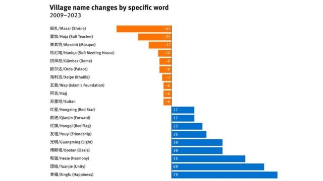 Village name changes by word. Source: Human Rights Watch.