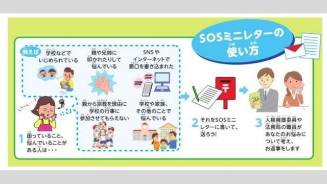 The “SOS Mini Letter.” One example of abuse is “Because of my parents’ religion I cannot participate in sport events.”