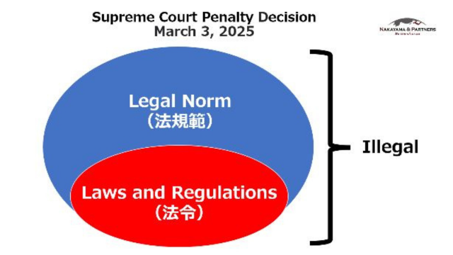 Violations of “legal norm” and “laws and regulations” are both “illegal” but are not the same.
