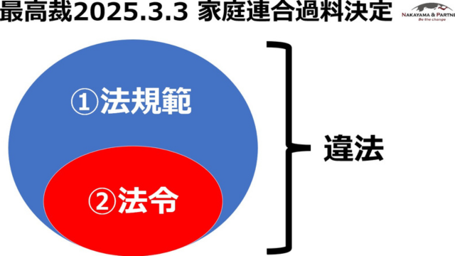 「法規範」及び「法令」の違反は、ともに「違法」であるが、同一ではない。