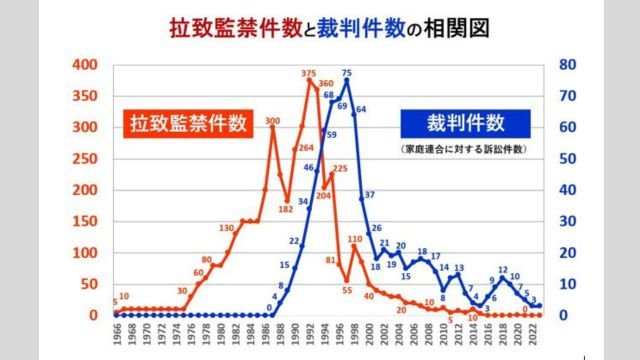 Court cases and deprogramming incidents.