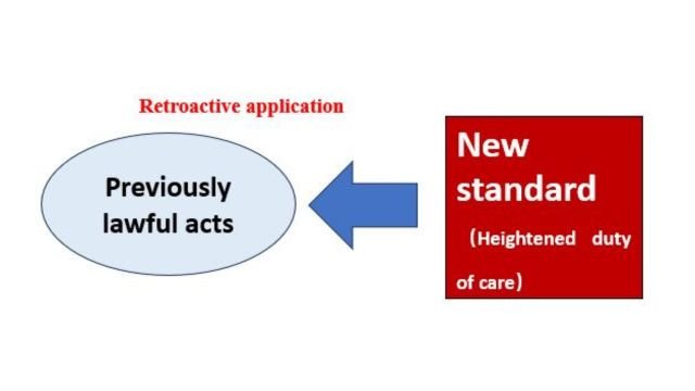 Applying the law retroactively.