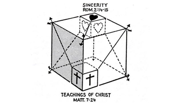 Sincerity as “another cornerstone” for the Jesus Christians.