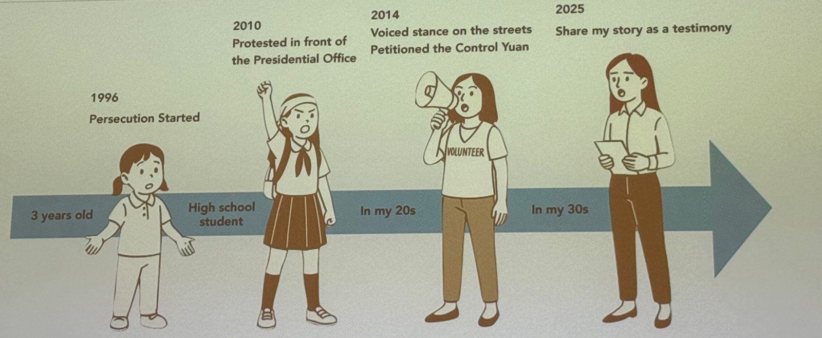 The journey “from suffering to strength.”