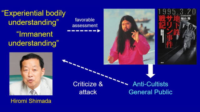 The Aum Shinrikyo case explains the dramatic changes that affected the community of Japanese religious scholars.

