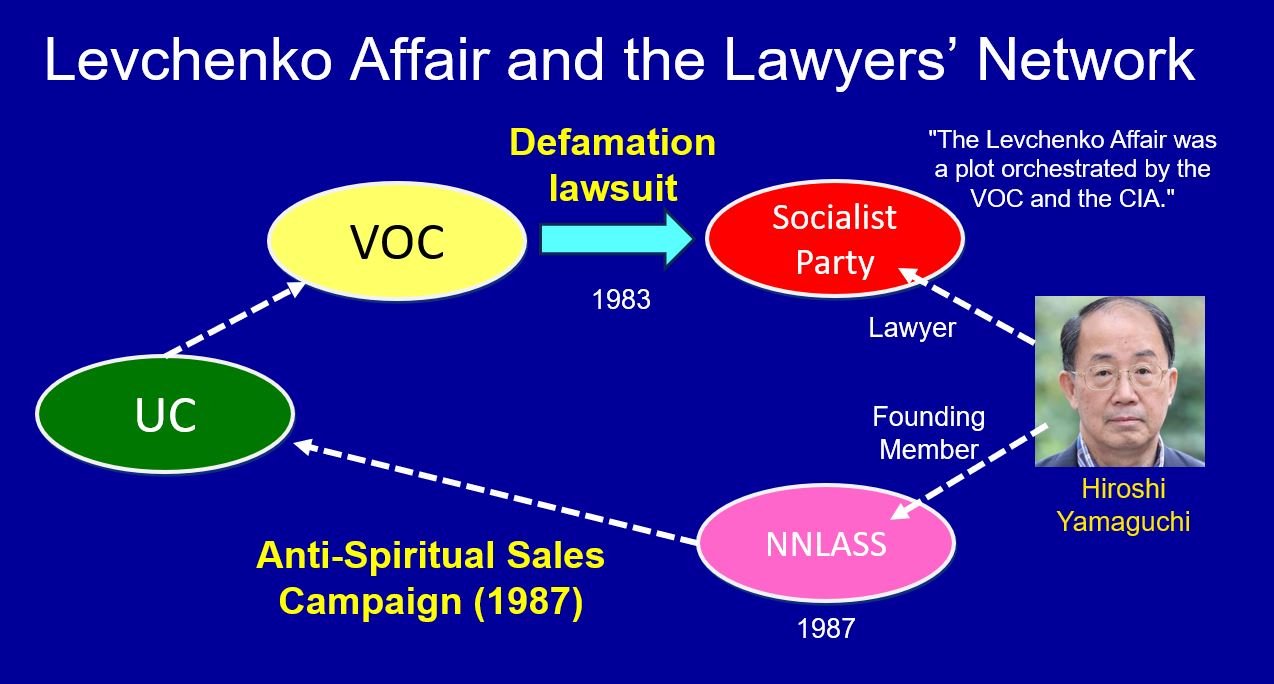 From the Levchenko Affair to the NNLASS (National Network of Lawyers Against Spiritual Sales).