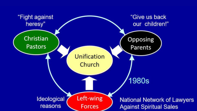 The three anti-Unification-Church groups.
