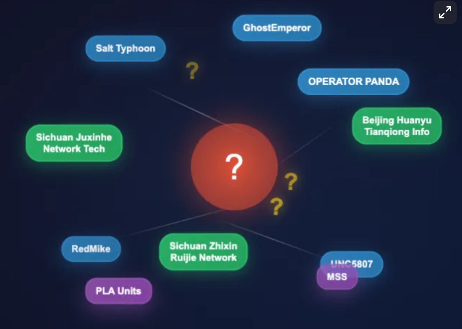 Natto Team’s APT scheme.