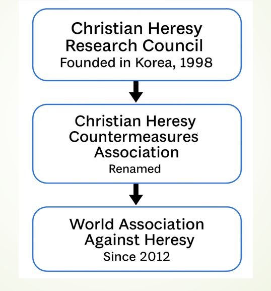 Evolution of the anti-cult movement in South Korea.