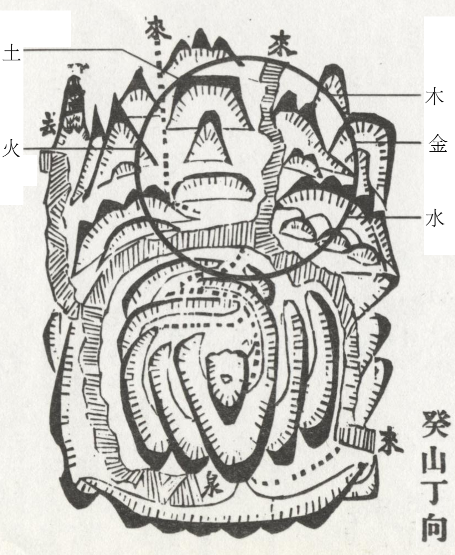 A Feng Shui diagram of a parcel of land, late 19th century. Credits.