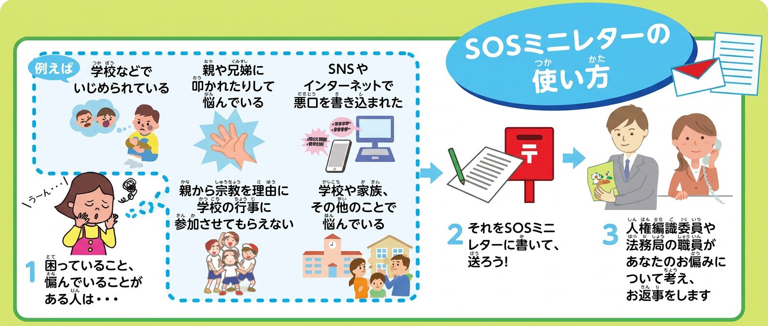 Anti-cult &ldquo;SOS mini-letters&rdquo; distributed in Japanese schools.