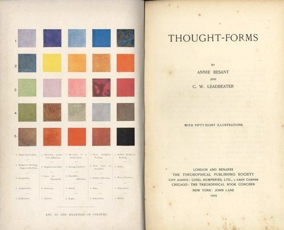 Le prime pagine di &ldquo;Thought-Forms&rdquo;.