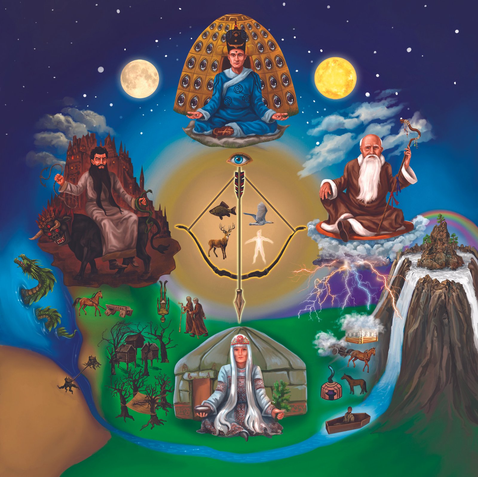 A “shamanic world map” used to illustrate Rudnev’s teachings.