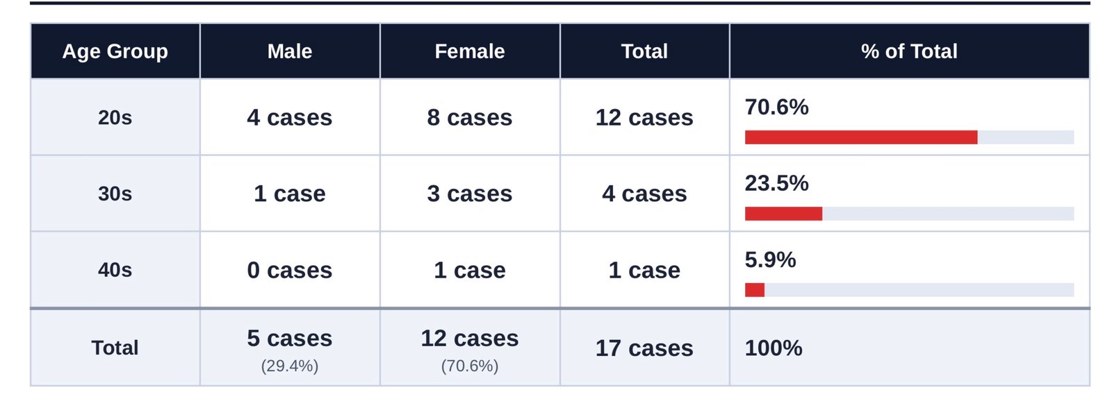 Deprogramming cases targeting Shincheonji believers in Korea in 2026.